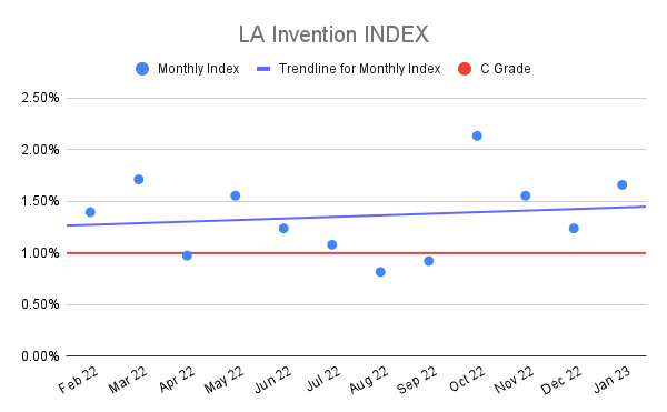 LA-Invention-INDEX-17