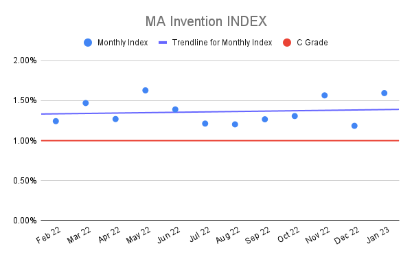 MA-Invention-INDEX-17