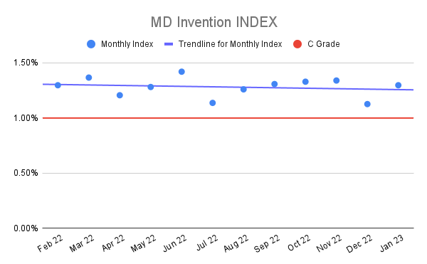 MD-Invention-INDEX-16