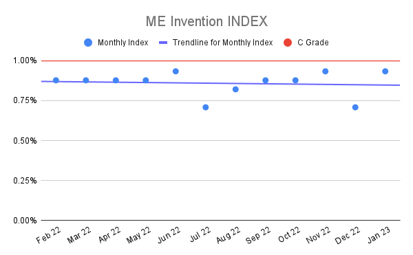 ME-Invention-INDEX-16
