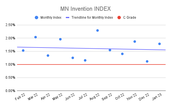 MN-Invention-INDEX-18