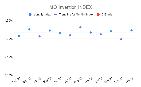 MO-Invention-INDEX-18