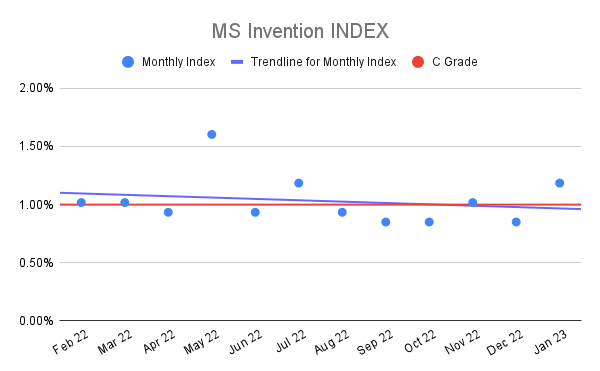 MS-Invention-INDEX-17