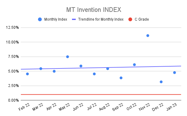 MT-Invention-INDEX-17