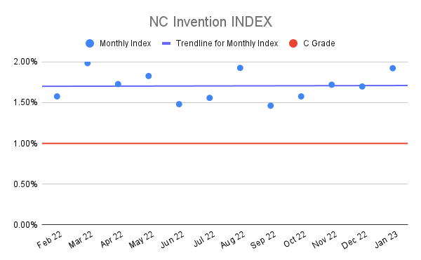 NC-Invention-INDEX-16