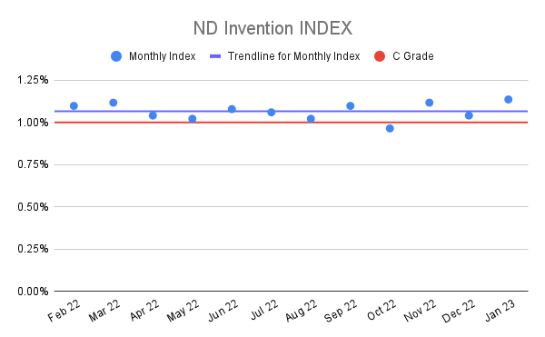 ND-Invention-INDEX-16