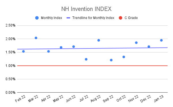 NH-Invention-INDEX-17