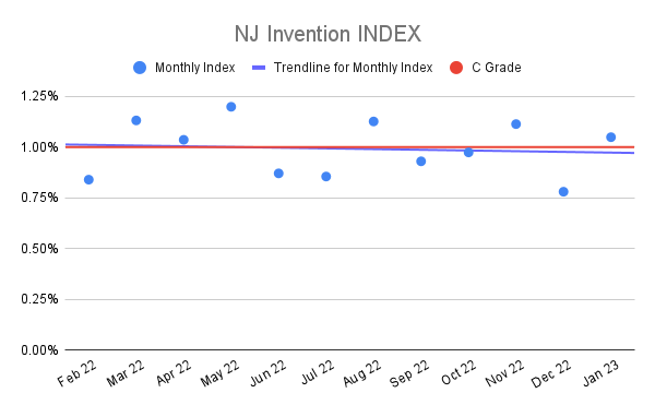 NJ-Invention-INDEX-17