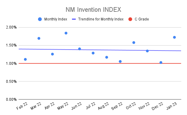 NM-Invention-INDEX-18