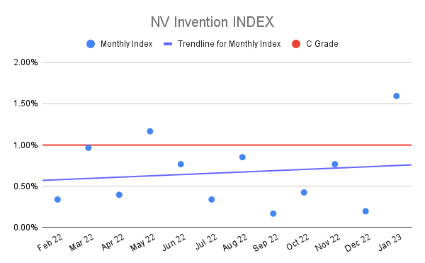 NV-Invention-INDEX-17