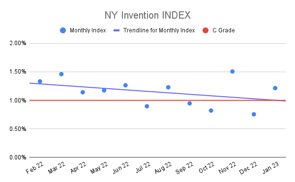 NY-Invention-INDEX-17