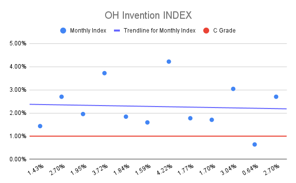 OH-Invention-INDEX-16