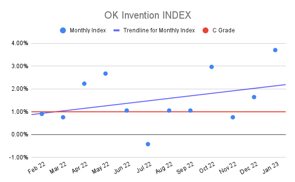 OK-Invention-INDEX-17