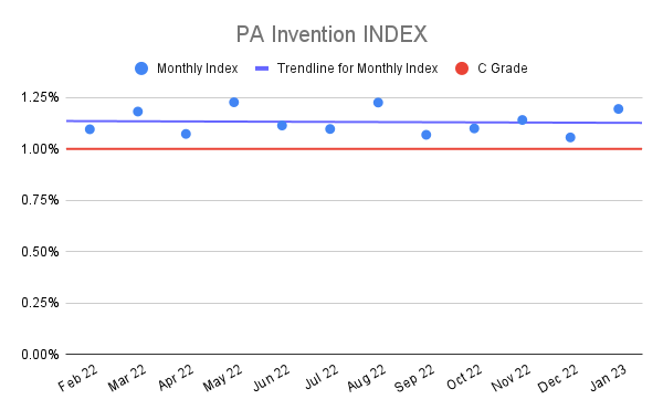 PA-Invention-INDEX-17