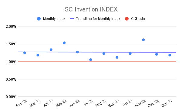 SC-Invention-INDEX-16