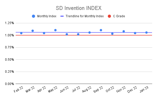 SD-Invention-INDEX-17