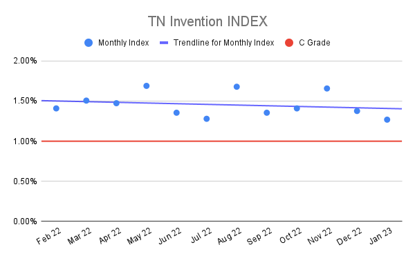 TN-Invention-INDEX-17