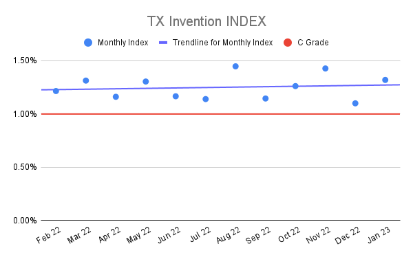 TX-Invention-INDEX-17