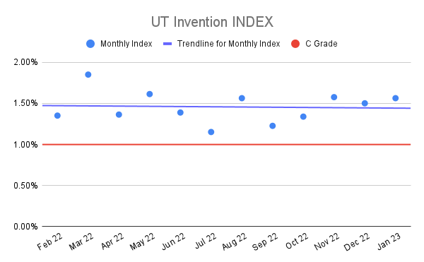 UT-Invention-INDEX-17