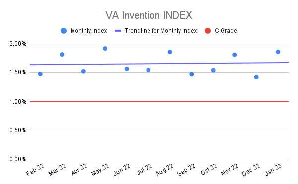 VA-Invention-INDEX-17
