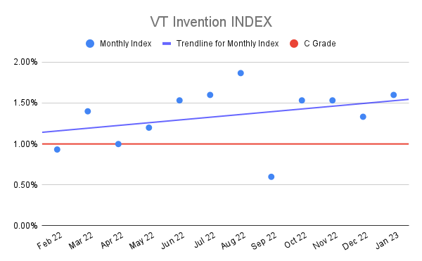 VT-Invention-INDEX-16