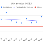 WA-Invention-INDEX-17