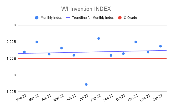 WI-Invention-INDEX-17