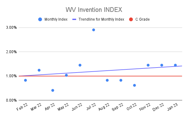 WV-Invention-INDEX-16