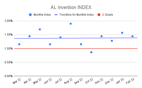 AL-Invention-INDEX-17