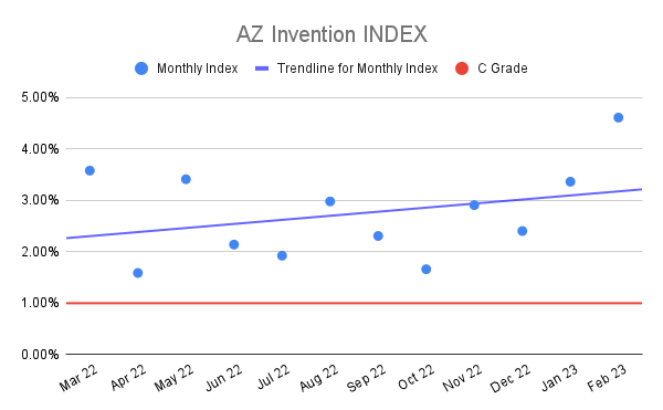 AZ-Invention-INDEX-19-1