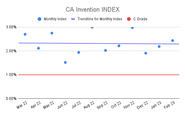 CA-Invention-INDEX-17