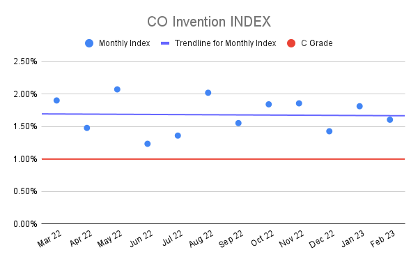 CO-Invention-INDEX-17
