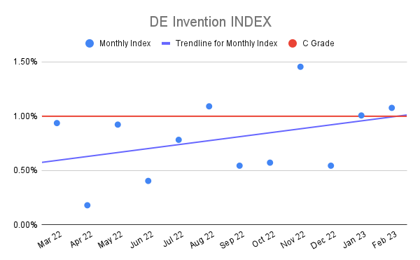 DE-Invention-INDEX-17