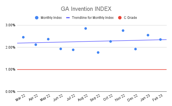 GA-Invention-INDEX-18