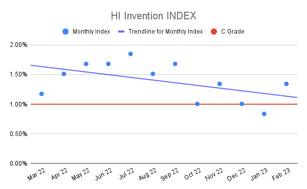 HI-Invention-INDEX-17