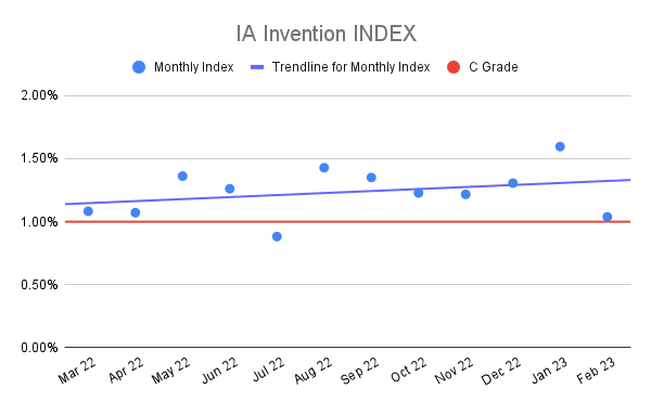 IA-Invention-INDEX-17
