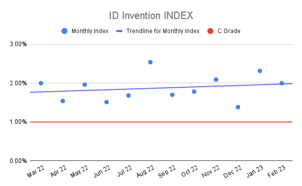 ID-Invention-INDEX-17