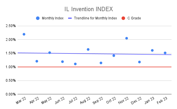 IL-Invention-INDEX-17
