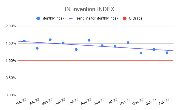 IN-Invention-INDEX-17