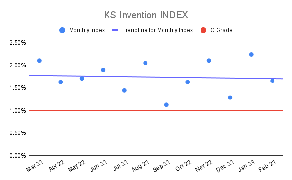 KS-Invention-INDEX-18