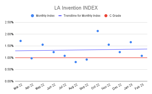 LA-Invention-INDEX-18