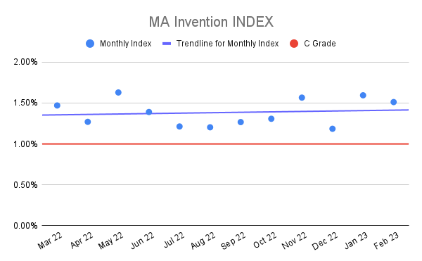 MA-Invention-INDEX-18