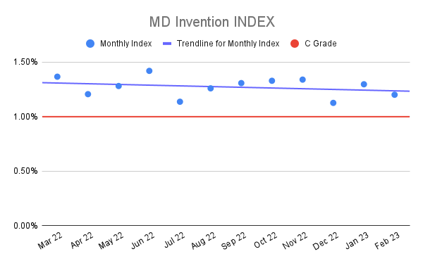 MD-Invention-INDEX-17