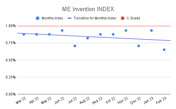 ME-Invention-INDEX-17