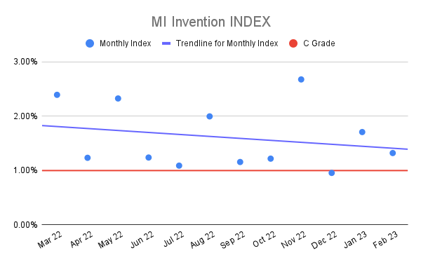 MI-Invention-INDEX-18