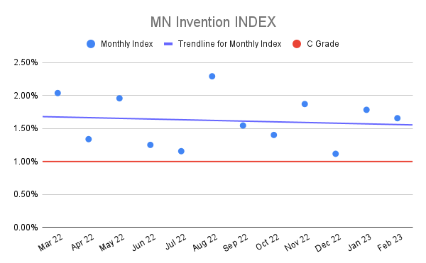 MN-Invention-INDEX-19