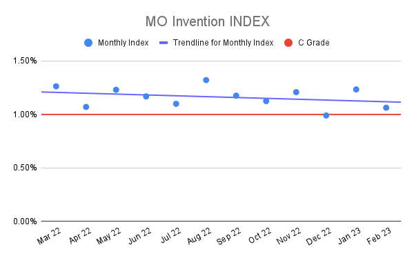 MO-Invention-INDEX-19