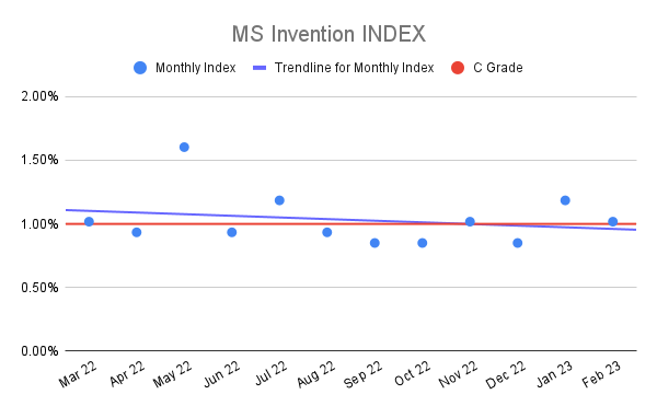 MS-Invention-INDEX-18