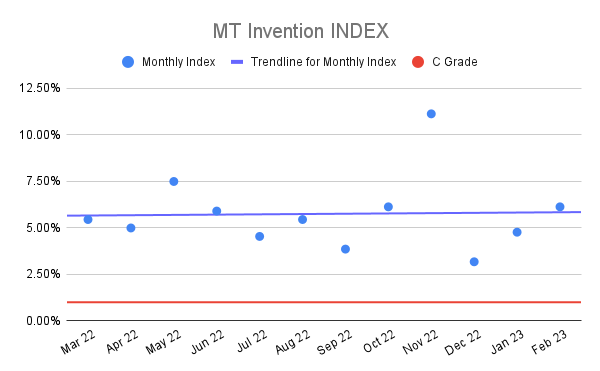 MT-Invention-INDEX-18
