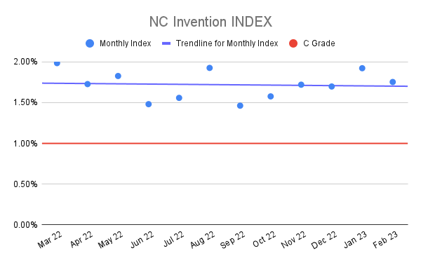 NC-Invention-INDEX-17